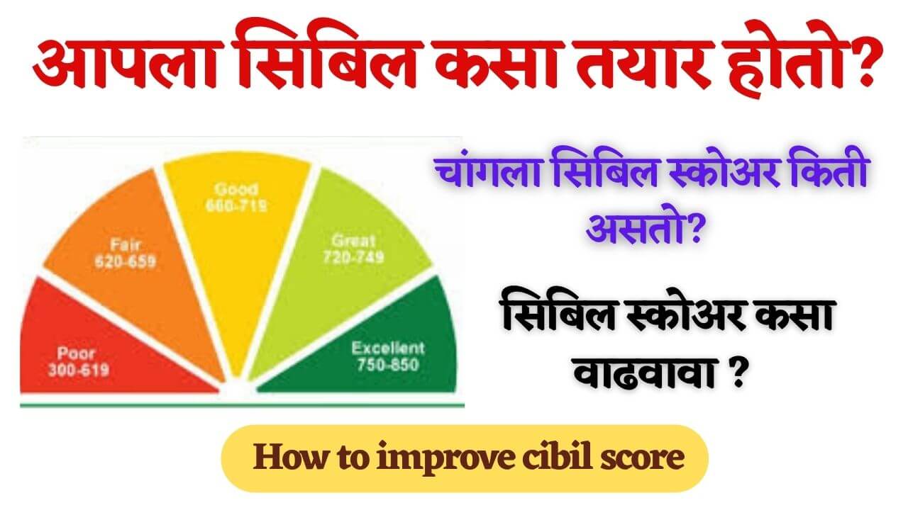 Cibil score